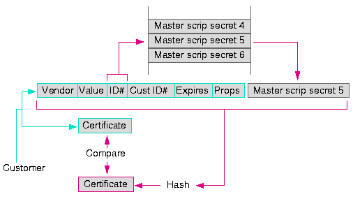 scrip validation