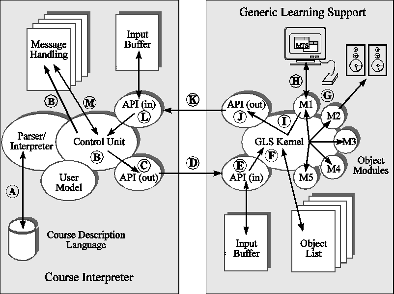 Image showing the MTS
architecture is not available