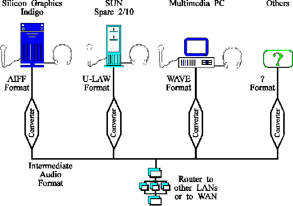 Image showing the MTS audio
communication is not available