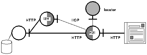  H2I uses a locator to choose the route