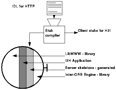  I2H prototype structure