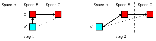 [Figure 4: Obtaining references]