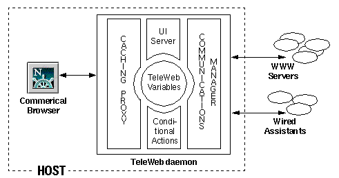 System Architecture