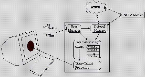 i3D Diagram