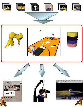 MPI Video Architecture