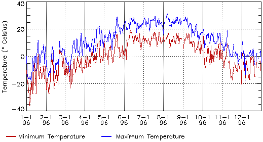 [Plot of student data]