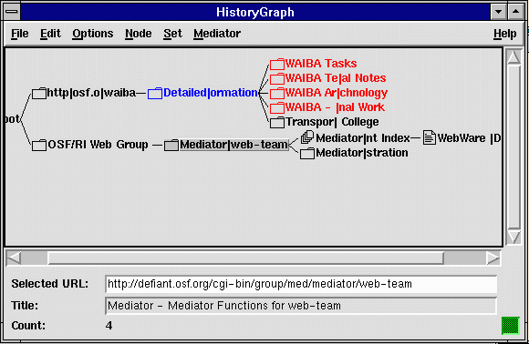 [HistoryGraph Screen]