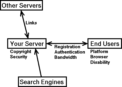 The Review Framework