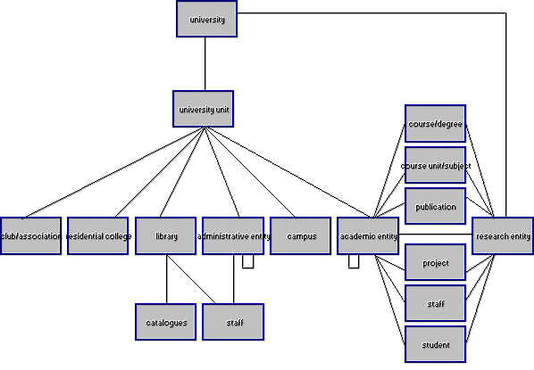 Object-Relational Model UniGuide