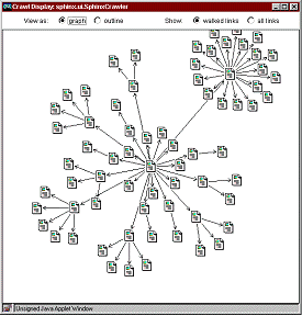 Graph view