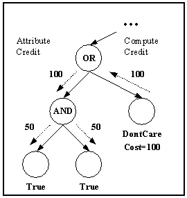 Figure 3: Credit Attribution Example