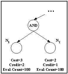 Figure 4: Sub-optimal Ranking Example