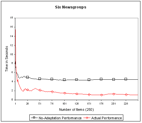 Figure 7: Performance Measurement (Cont.)