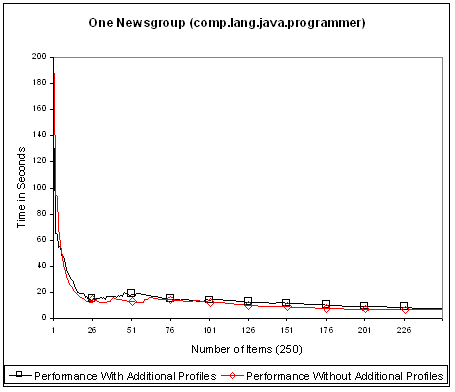 Figure 8: Scalability Measurement