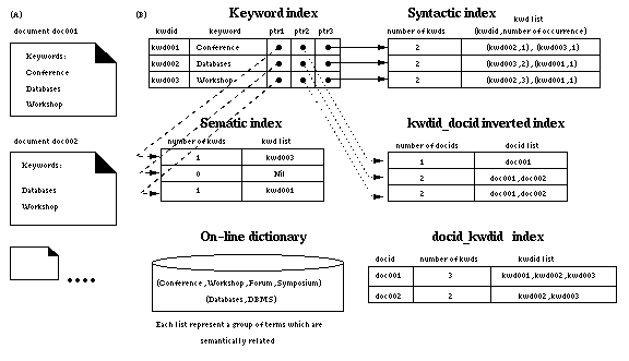 indexing