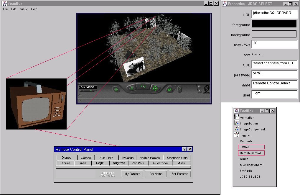 Interaction between 3D VRML javabeans