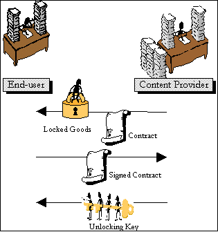 General Architecture